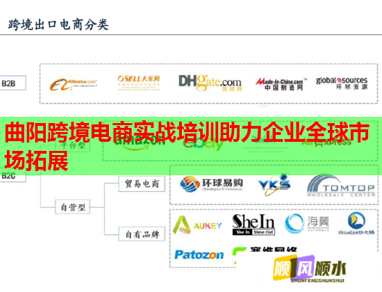 曲陽(yáng)跨境電商實(shí)戰(zhàn)培訓(xùn)助力企業(yè)全球市場(chǎng)拓展 曲陽(yáng)跨境電商實(shí)戰(zhàn)培訓(xùn)助力企業(yè)全球市場(chǎng)拓展