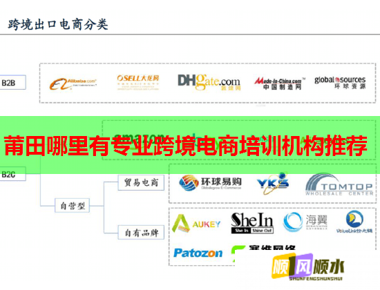 莆田哪里有專業(yè)跨境電商培訓(xùn)機構(gòu)推薦 莆田哪里有專業(yè)跨境電商培訓(xùn)機構(gòu)推薦