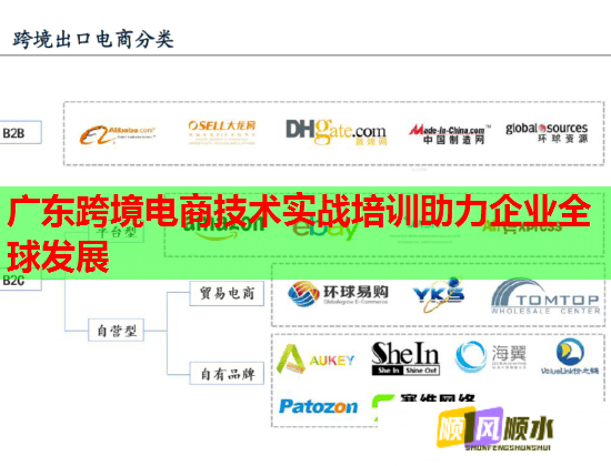 廣東跨境電商技術(shù)實(shí)戰(zhàn)培訓(xùn)助力企業(yè)全球發(fā)展 廣東跨境電商技術(shù)實(shí)戰(zhàn)培訓(xùn)助力企業(yè)全球發(fā)展