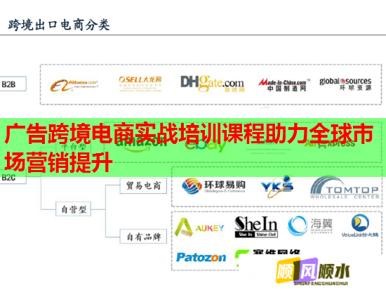 廣告跨境電商實(shí)戰(zhàn)培訓(xùn)課程助力全球市場(chǎng)營(yíng)銷(xiāo)提升 廣告跨境電商實(shí)戰(zhàn)培訓(xùn)課程助力全球市場(chǎng)營(yíng)銷(xiāo)提升
